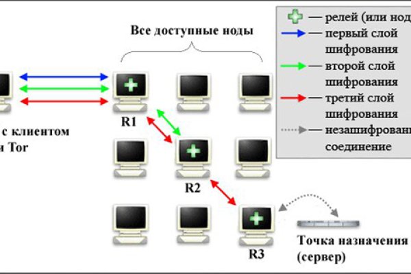 Доступ кракен