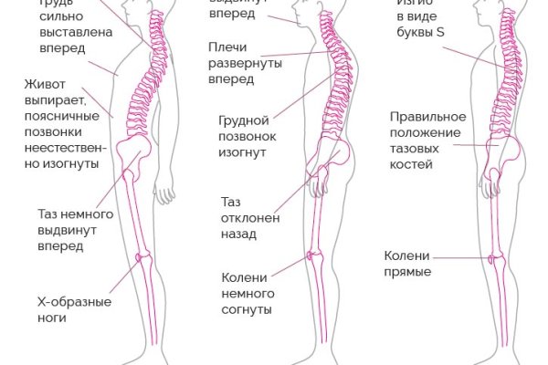 Что с кракеном сайт