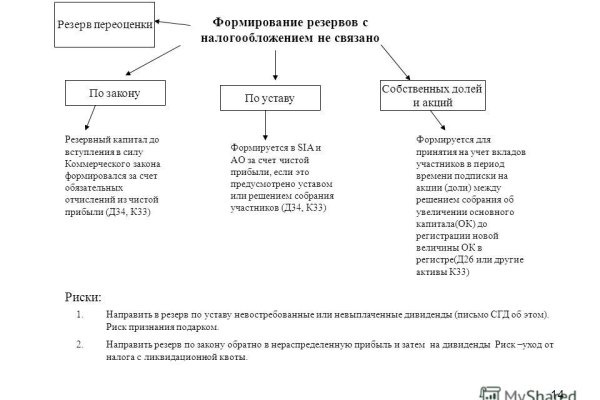 Kraken официальный сайт вход